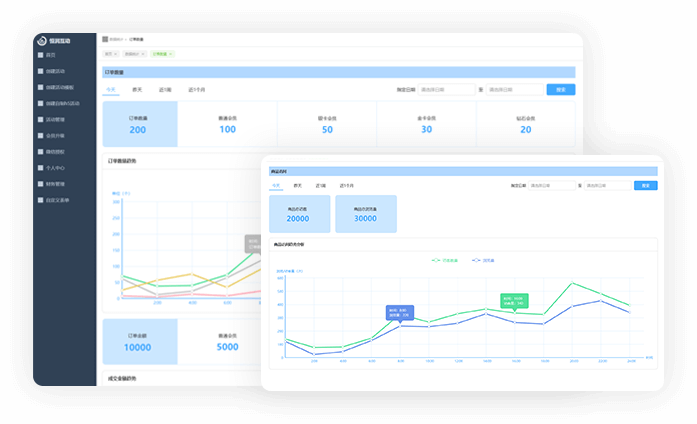 全鏈路、全程數據追蹤