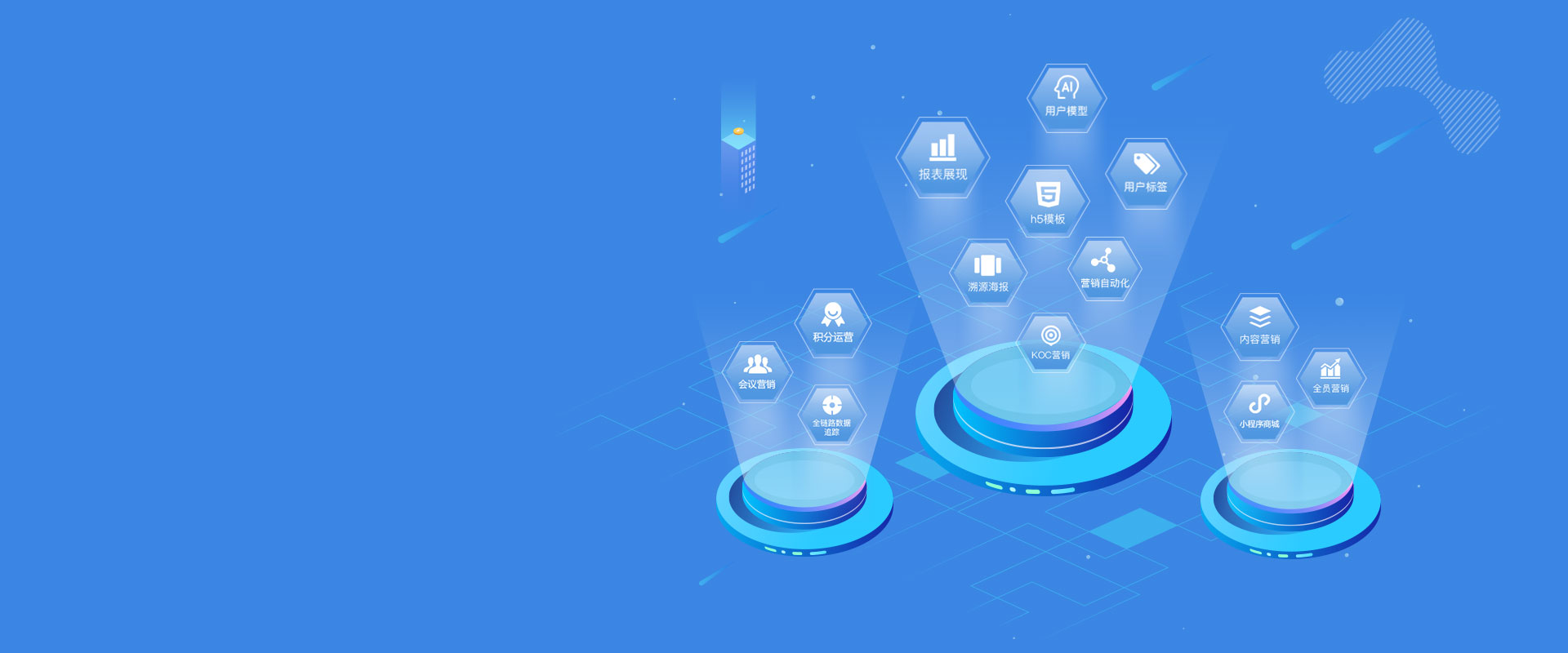 全渠道會(huì )員管理